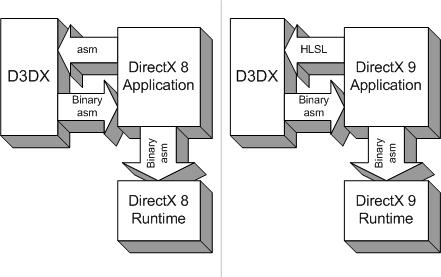 ATI显卡发展史,nvidia最早的显卡