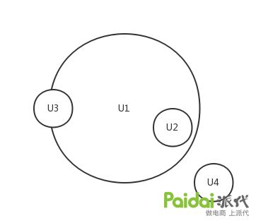 淘宝最好的人群标签,天猫商品人群标签怎么做精准