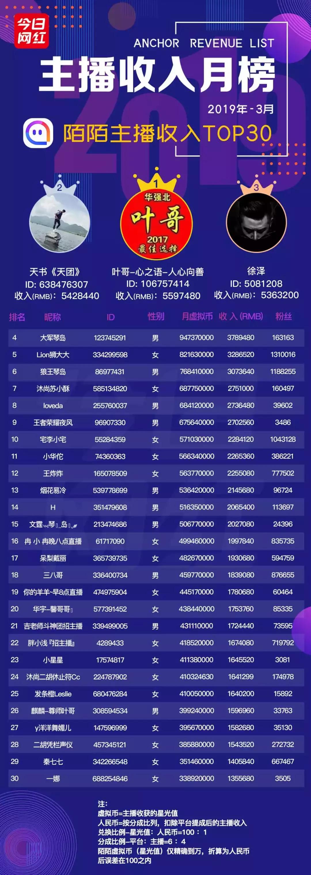 熊猫直播平台真实收入,熊猫直播的收入