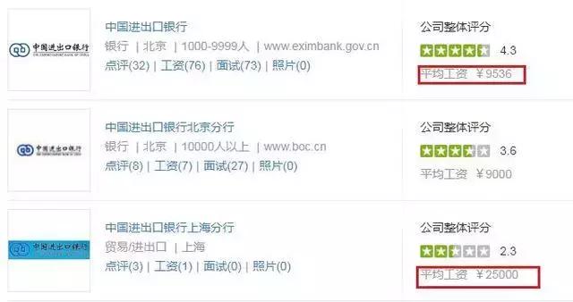 政策性银行待遇和前景怎样,政策性银行应届生怎么样