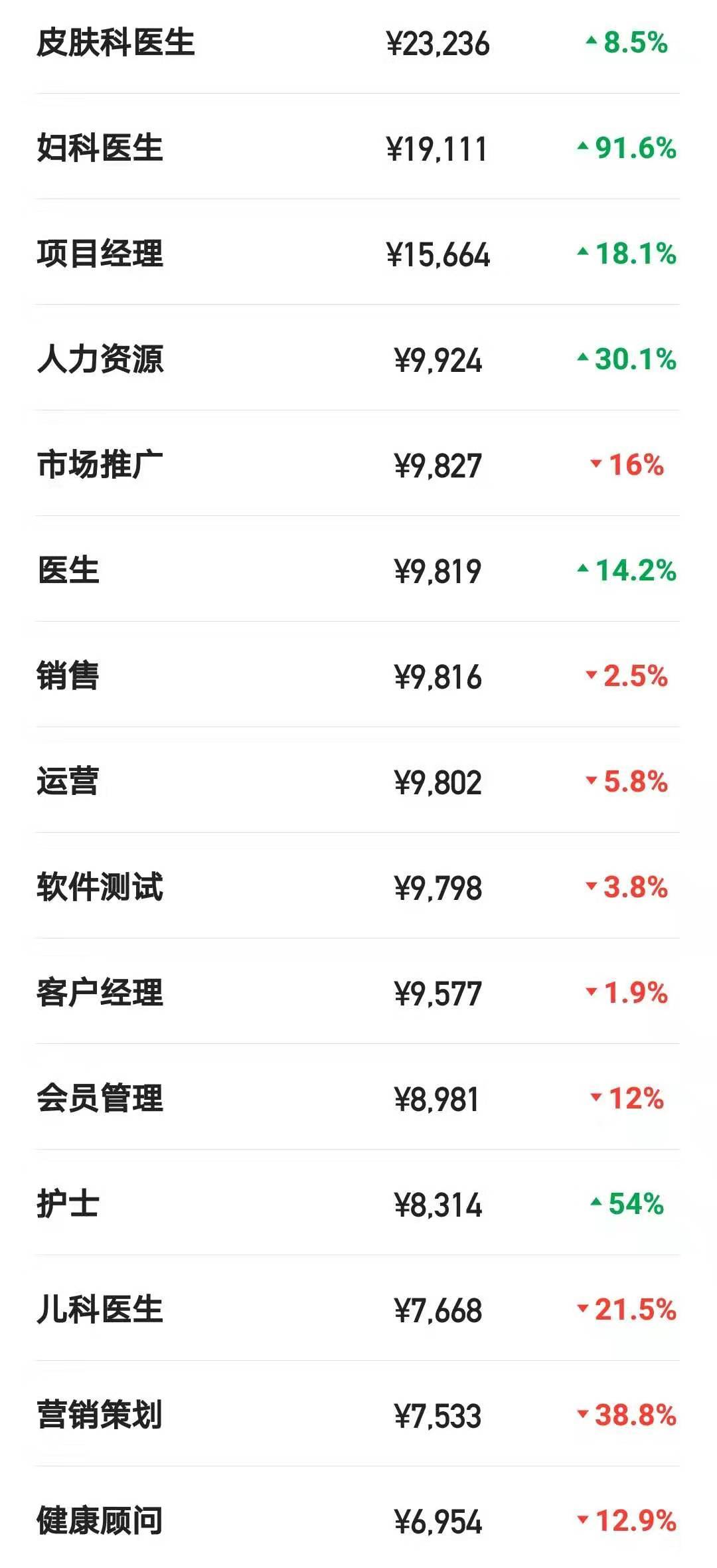 平安好医生盈利情况,平安好医生当医生助理有前途吗