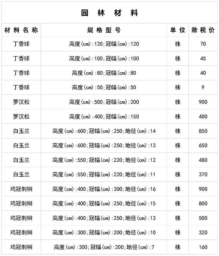 寤虹瓚宸ョ▼甯哥敤鏉愭枡浠锋牸琛屾儏,寤虹瓚宸ョ▼甯哥敤鏉愭枡