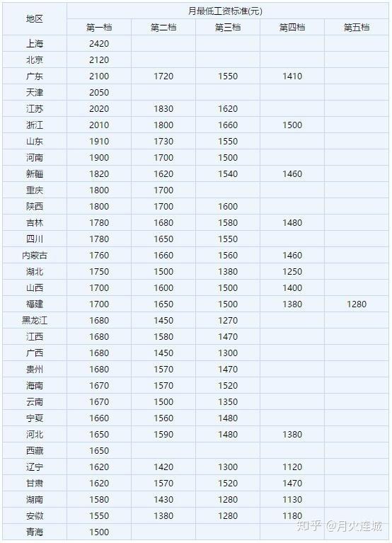 天津到底是座怎样的城市,天津这座城市有多少年的历史