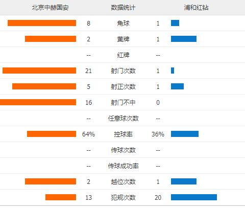 亚冠国安主场对浦和比赛视频,亚冠输球国安对日本