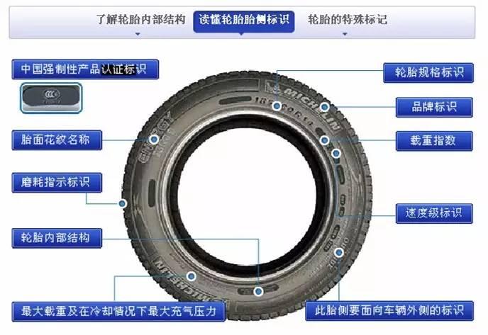 如何挑选轮胎的注意事项,如何挑选轮胎学会这四招就够了