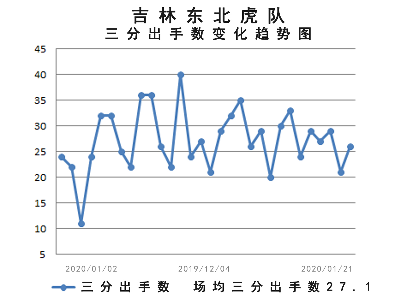 巨人杀手吉林男篮,巨人杀手吉林绝杀四川