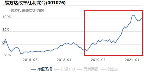 回撤小夏普比率高的基金有哪些,高夏普比率基金最新排名推荐