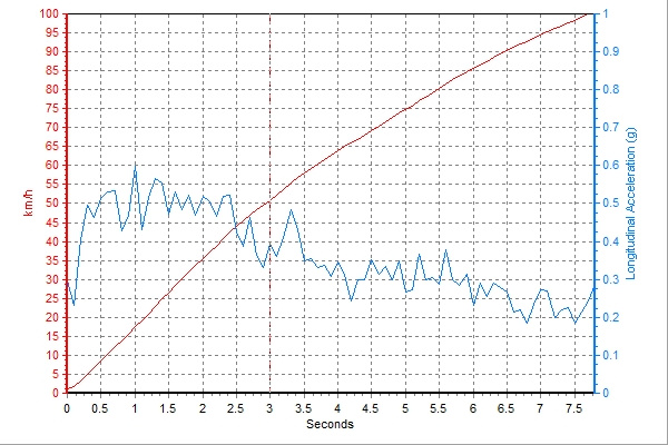 君威跟君威gs动力的区别,别克君威gs动力升级