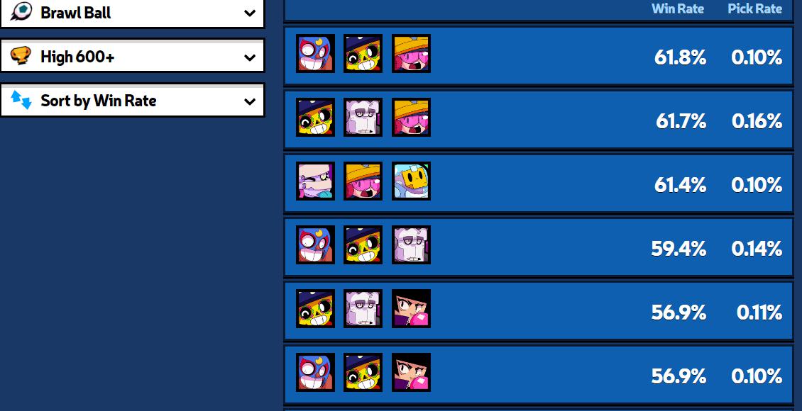 荒野乱斗足球上分黑科技阵容,荒野乱斗足球模式如何百分百赢