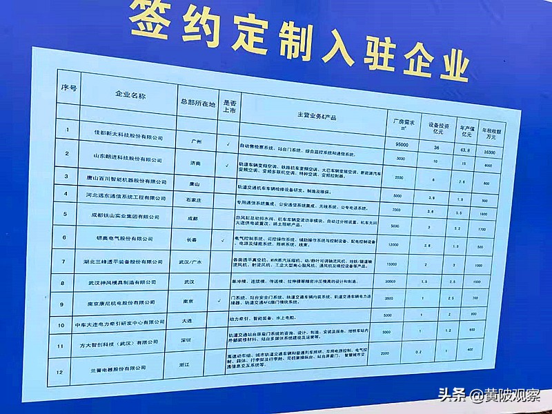 黄陂轨道交通制造基地,武汉黄陂轨道交通产业园最新规划