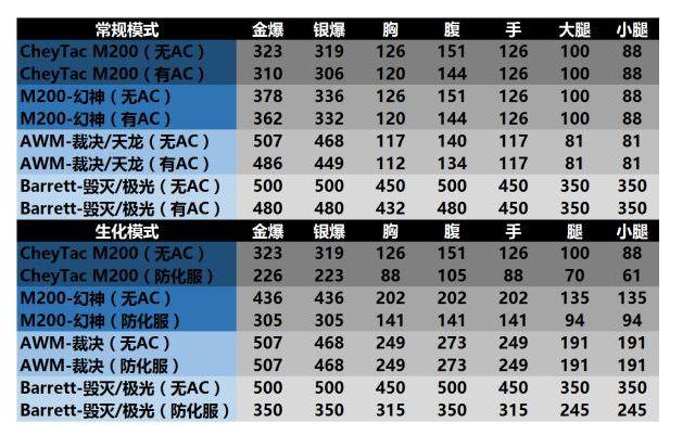 春节期间，在线30天才有资格领道具？策划以为玩家住在CF里了？