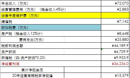 一张拿地测算表,无尽加班路