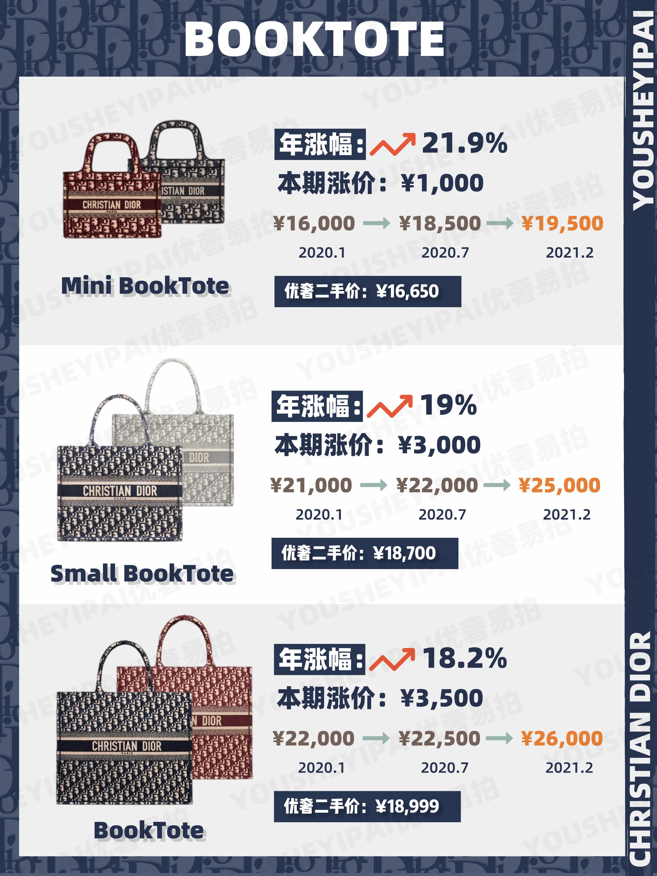 dior迪奥包包二手,二手奢侈品包包迪奥回收行情