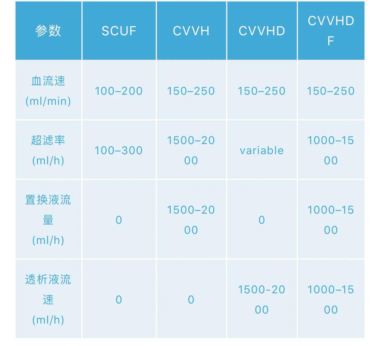 crrt操作流程视频教学3d,crrt操作流程视频教学