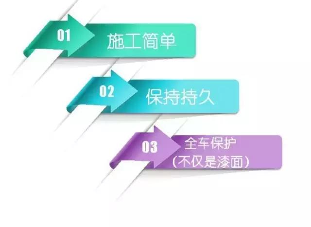 树油、虫尸、酸雨、紫外线……算个球