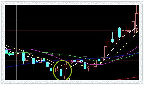 k线技术实战精解,日k线裸k战法