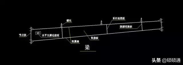 怎么样快速看懂基础工程图纸,新手如何简单快速的看懂工程图纸