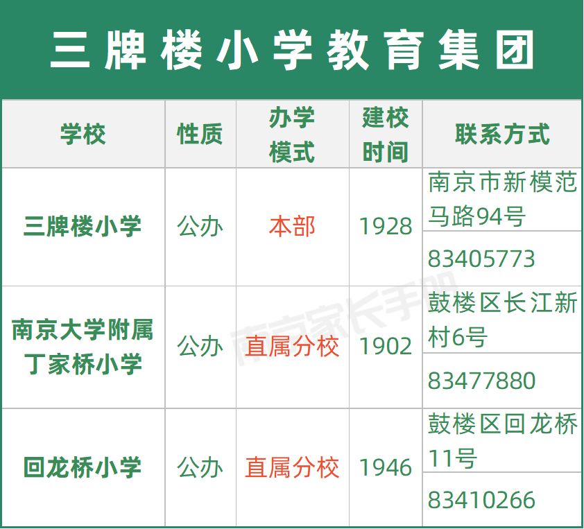 南京教育集团有哪些学校,又一学校