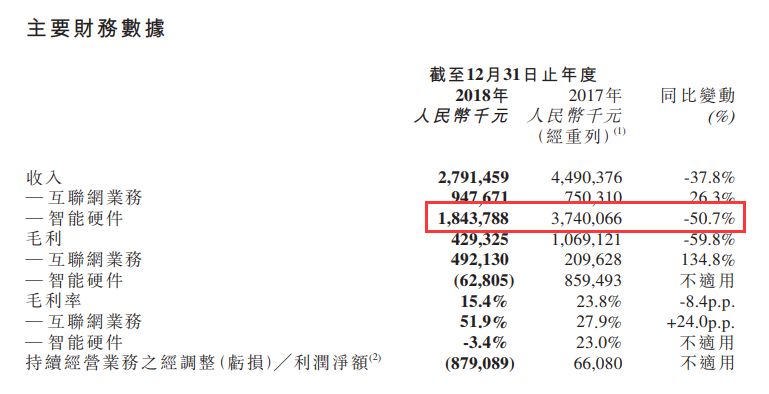 曾经女性手机市场的「王者」，却在今天宣布死亡