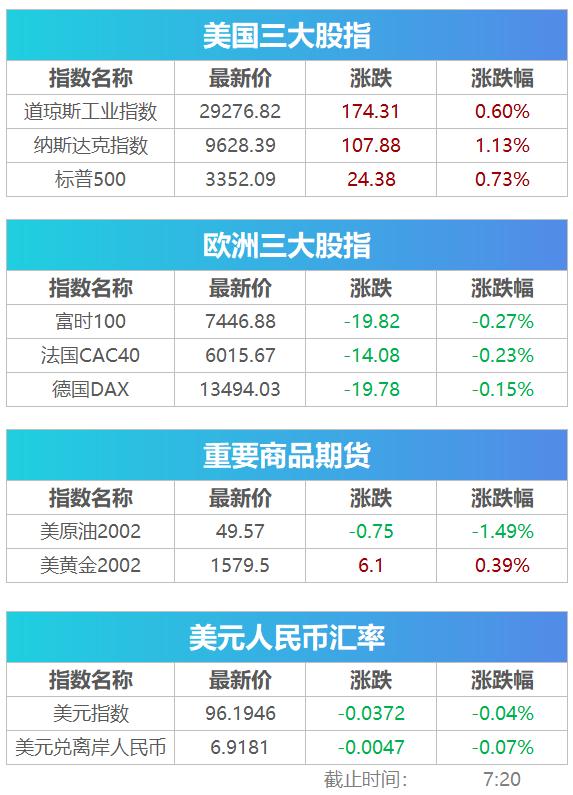 盘前必读股票,盘前必读今日股市