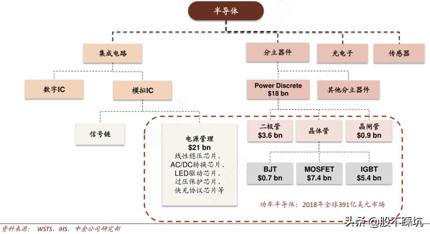 华润微从技术方面分析,华润微科技实力