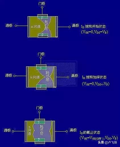 mos场效应管及放大电路,mos场效应管做太阳能光控开关