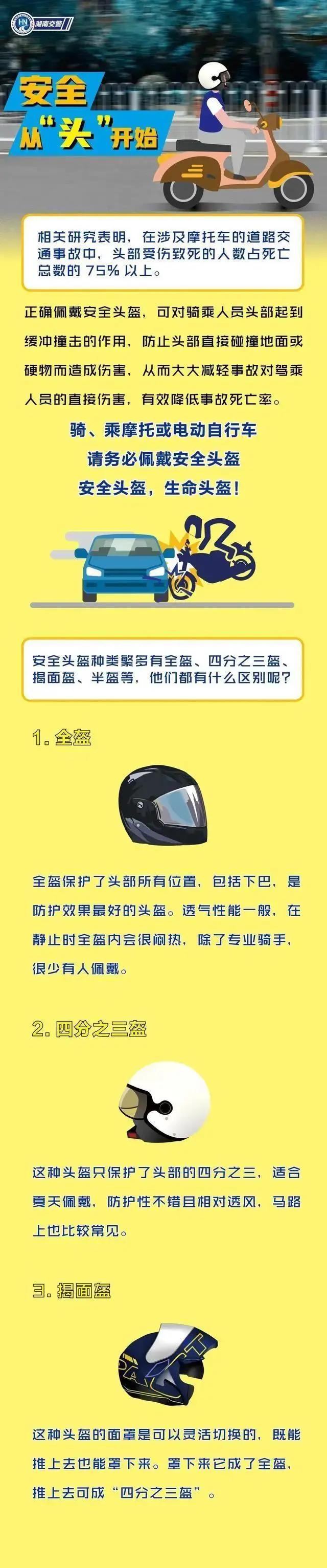 头盔为什么限量,头盔禁摩