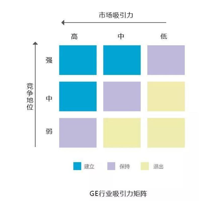 商业分析模型 (11种经典商业分析模型)