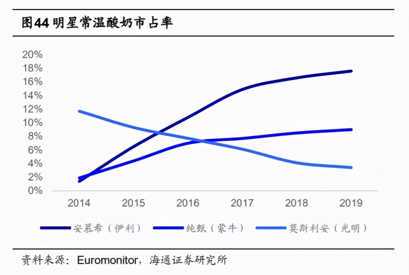 生鲜乳平均价格3.77,生鲜乳价格下降的原因