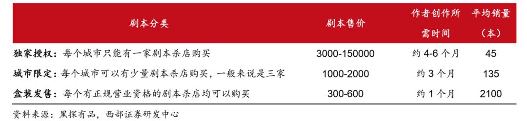 逃离剧本杀陈鸢知乎,逃离剧本杀游戏小说免费阅读