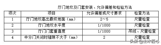 人防门安装安全技术交底,室内门安装安全技术交底