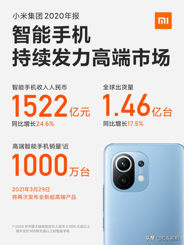 小米2020年财报,小米手机整体营收排名
