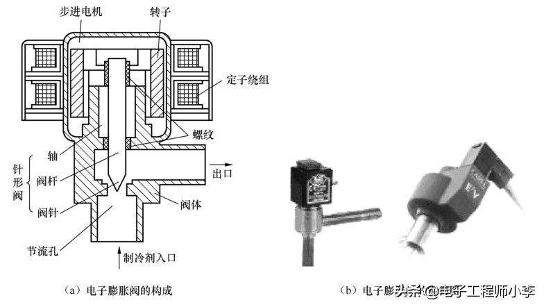 什么是空调器,变频空调电子元器件基础知识