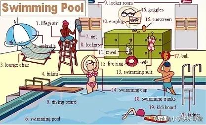 21类生活中常用的英语词汇图！快收藏起来吧