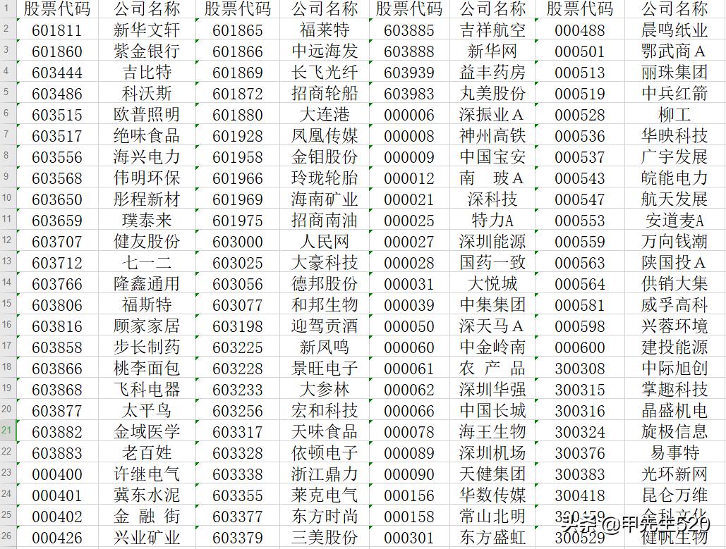 每天认识一只表品牌,每天认识一个基金