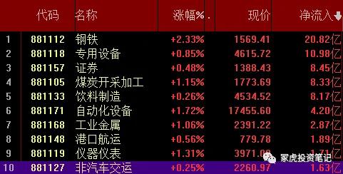 中证500与沪深300哪个更值得定投,中证500指数怎么选择买入时机