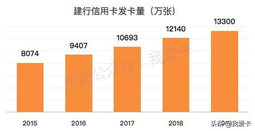 银行信用卡数据分析,交行2009年年报