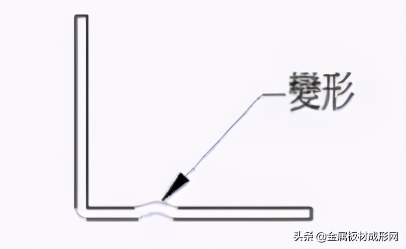 mfc折弯工艺介绍,mfc板材可弯曲吗