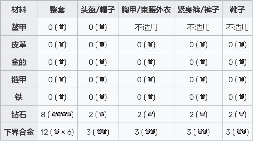 我的世界顶级装备属性 (我的世界打造顶级装备)