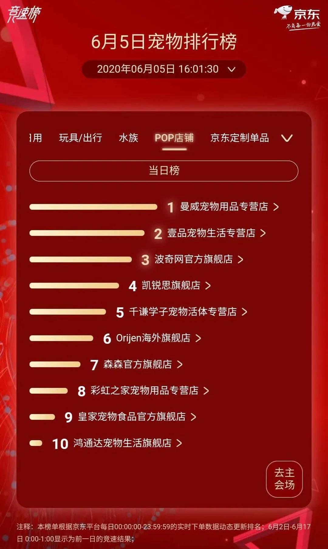 高端猫粮排行榜爱肯拿,爱肯拿猫粮第一名