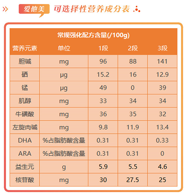 爱他美正品好买吗,爱他美怎么样