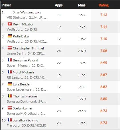 20-21赛季五大联赛,20-21赛季五大联赛射手榜