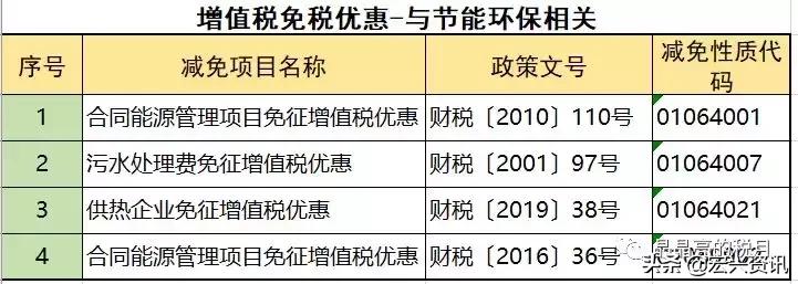 增值税能避税吗,增值税反避税条款有哪些