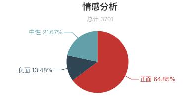 2018年三清山旅游人次,三清山著名评价