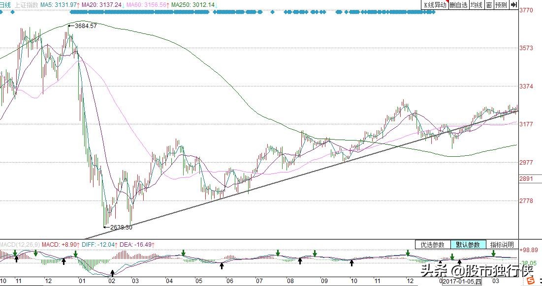 什么炒股软件提示的买卖点最准确,新手炒股最佳买卖点和技巧