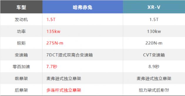 哈弗赤兔全方面解析,哈弗赤兔外观讲解