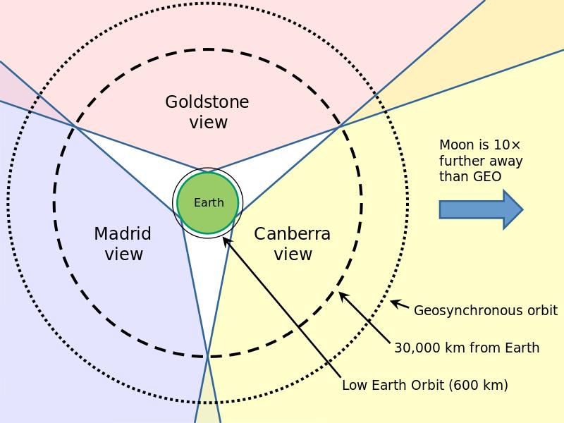 旅行者如何飞,旅行者飞那么远怎么传递信息