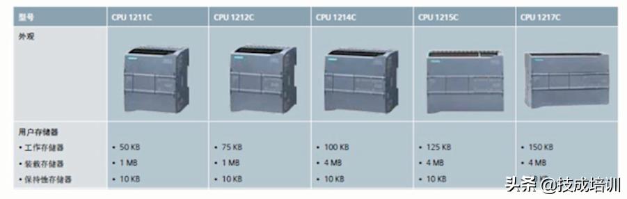 学plc学会电气设计吗,学plc要多久学会