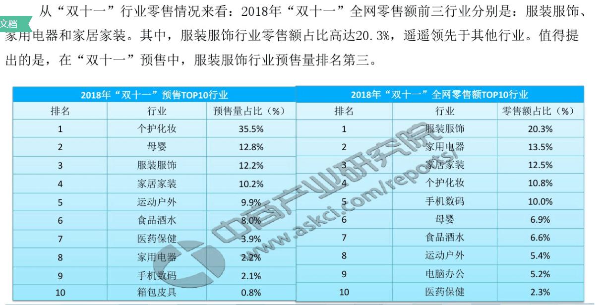 双十一又来啦,双11又要来了你的购物车都装了啥
