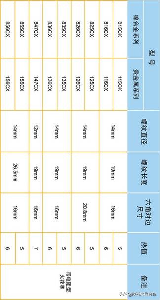 火花塞一次需要换4个吗,火花塞为啥四个一起换